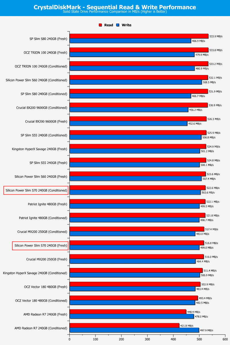 SP_S70-ChartComparison-CDM