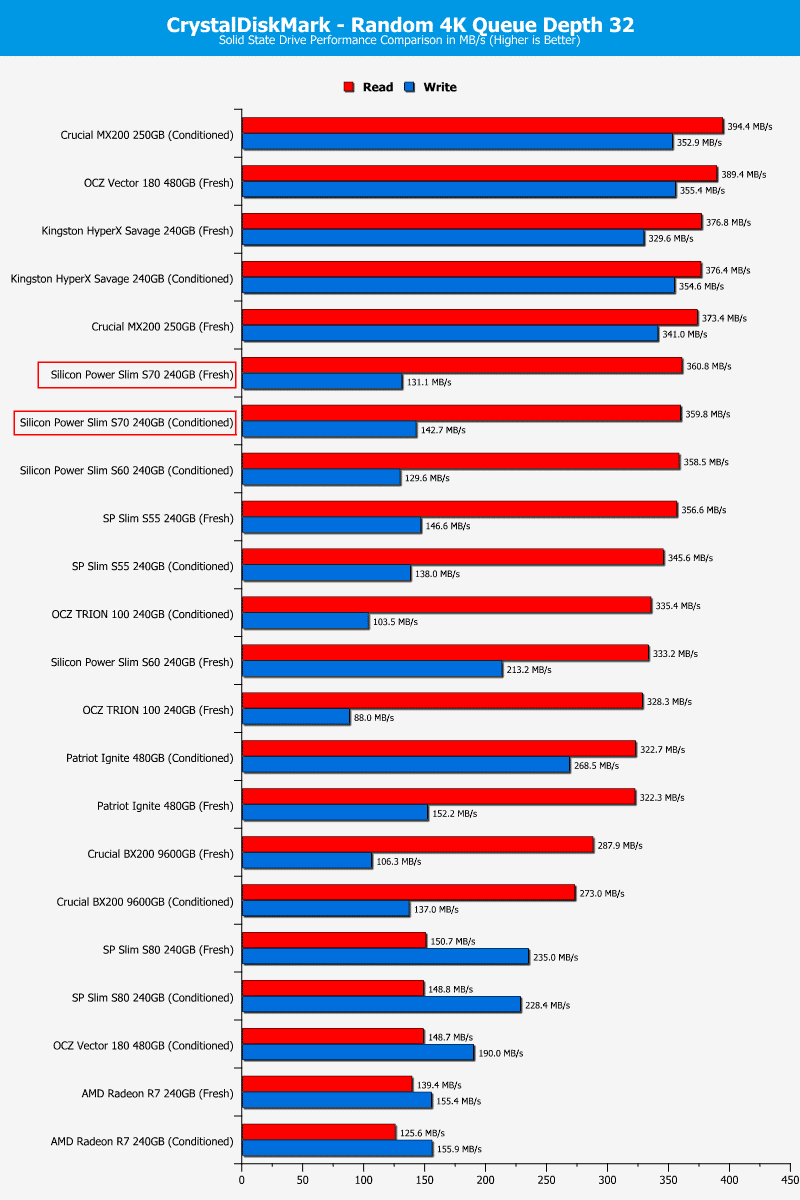 SP_S70-ChartComparison-CDM_random