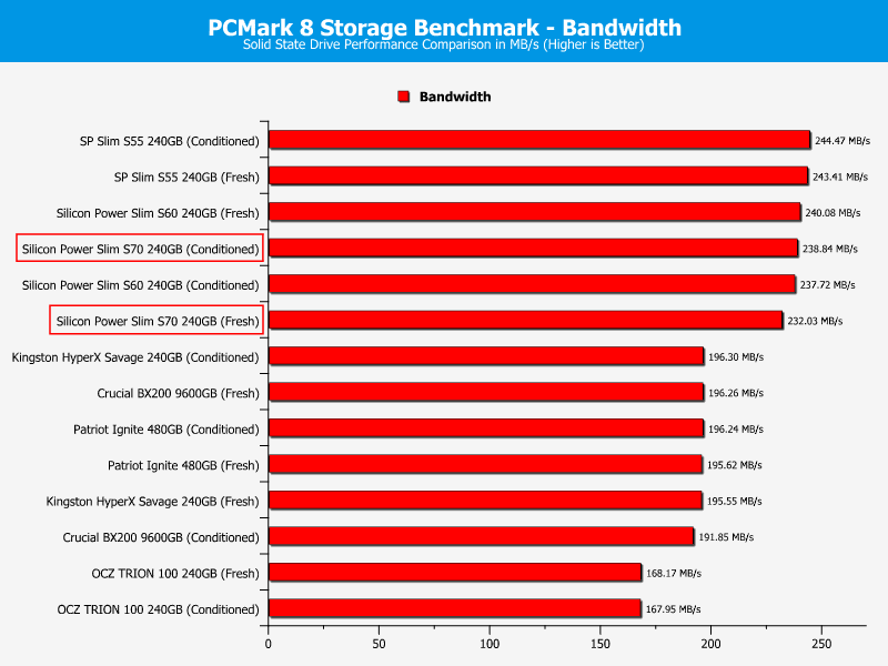 SP_S70-ChartComparison-PCmar bandwidth