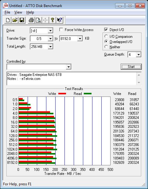 Seagate_E-NAS_6TB-Bench-atto