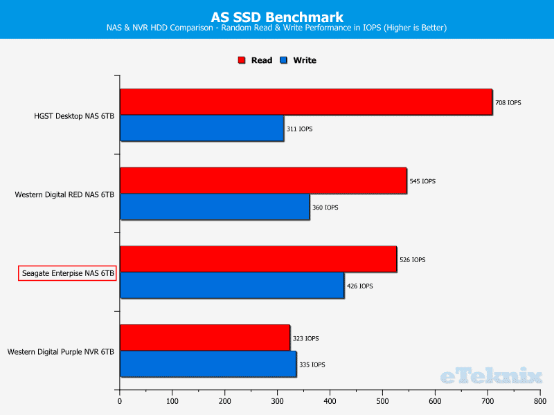 Seagate_E-NAS_6TB-Chart-ASSSD random