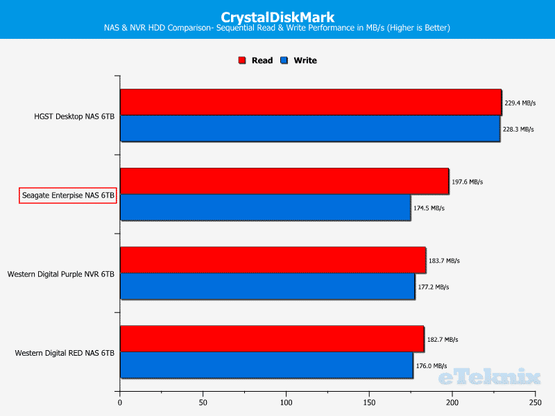 Seagate_E-NAS_6TB-Chart-CDM