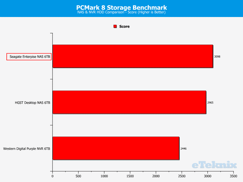 Seagate_E-NAS_6TB-Chart-PCmark