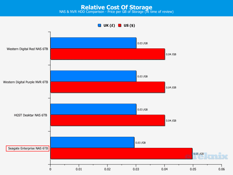 Seagate_E-NAS_6TB-vChart-PricePerGB