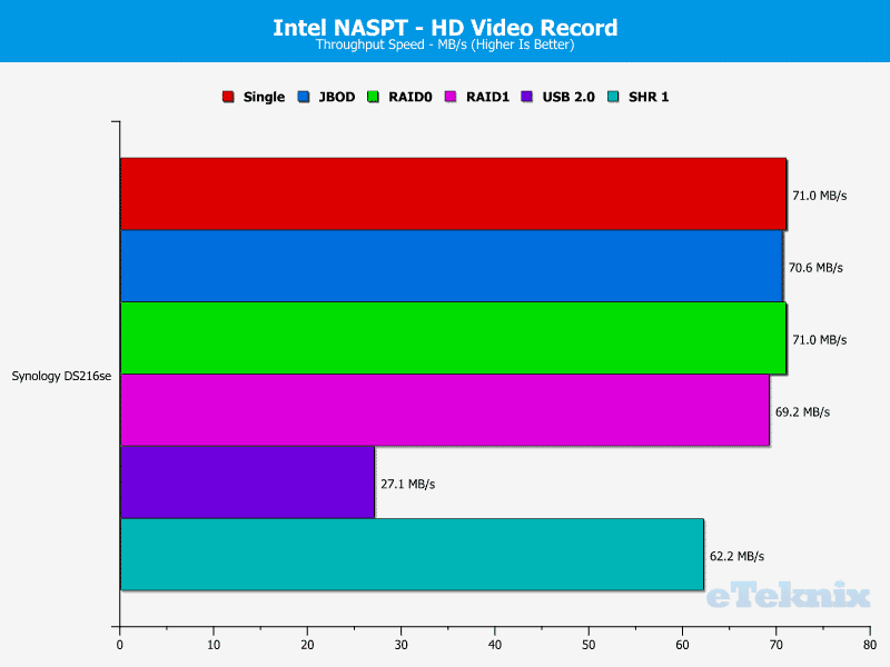 Synology_DS216se-Chart-04_Video record