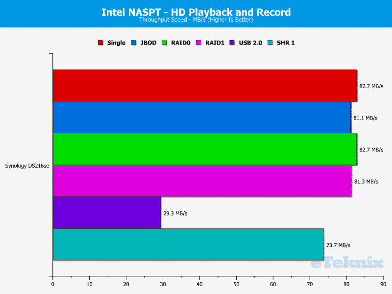 Synology_DS216se-Chart-05_Video and record