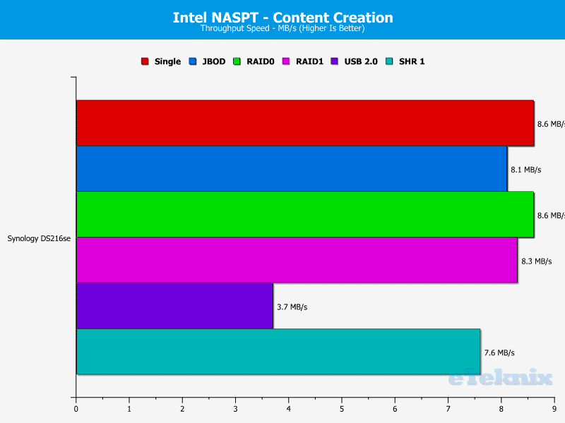 Synology_DS216se-Chart-06_ content