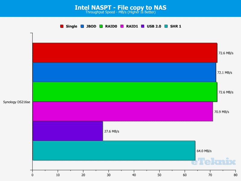 Synology_DS216se-Chart-08_ filetonas