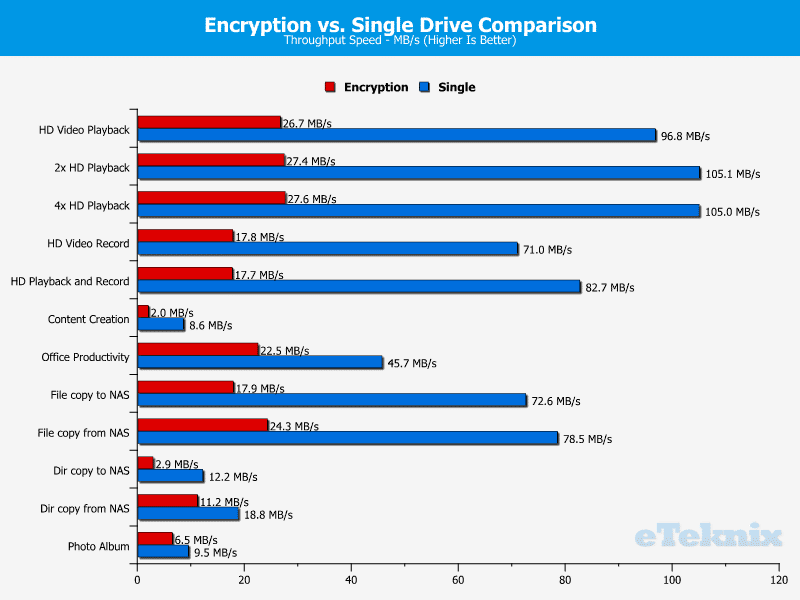 Synology_DS216se-Chart-30_Folder_Encryption