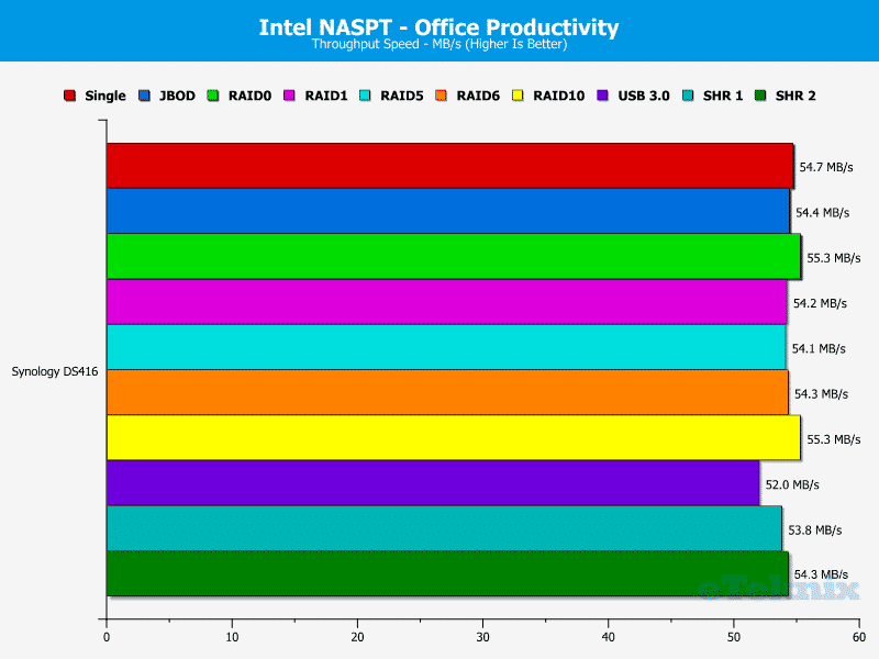 Synology_DS416-Chart-07_office