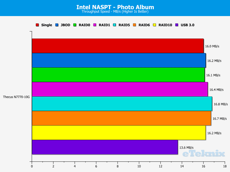 Thecus_N7770-10G-Chart-12 photo album