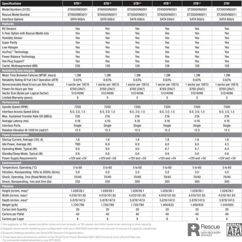 Thecus_N7770-10G-SShdd-specs