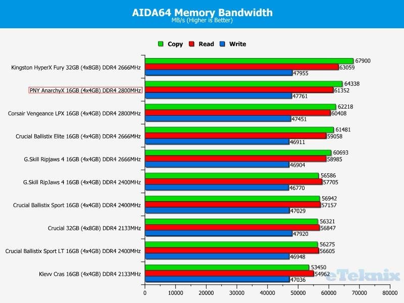 aida stock