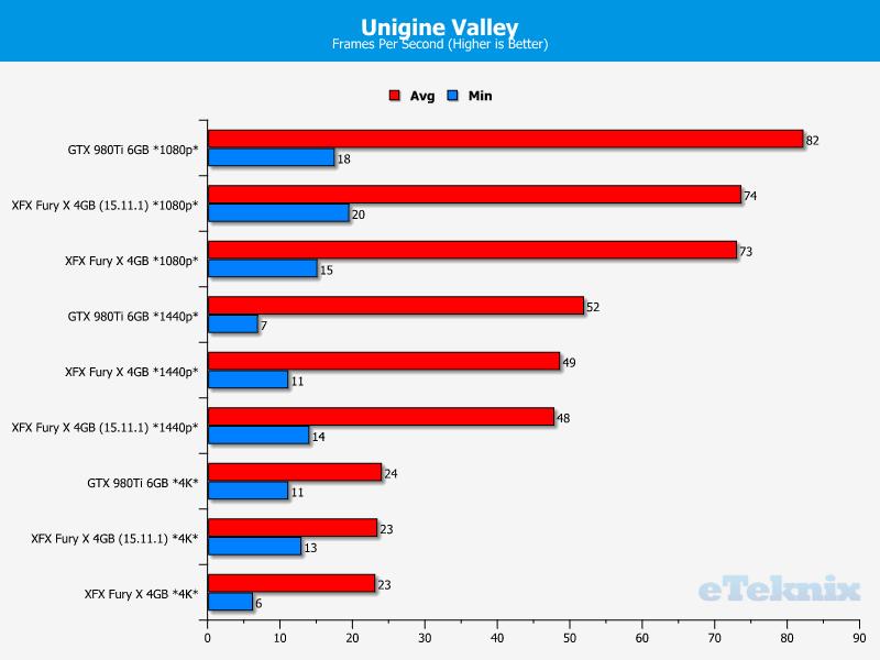 furyxvalley