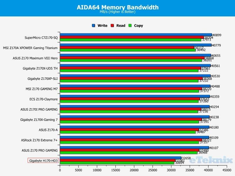 hd3 aida