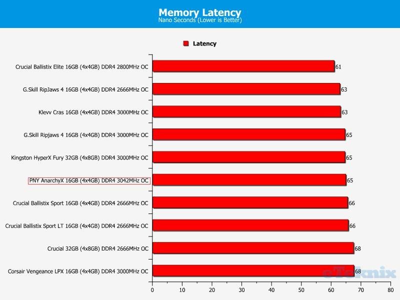 latency oc