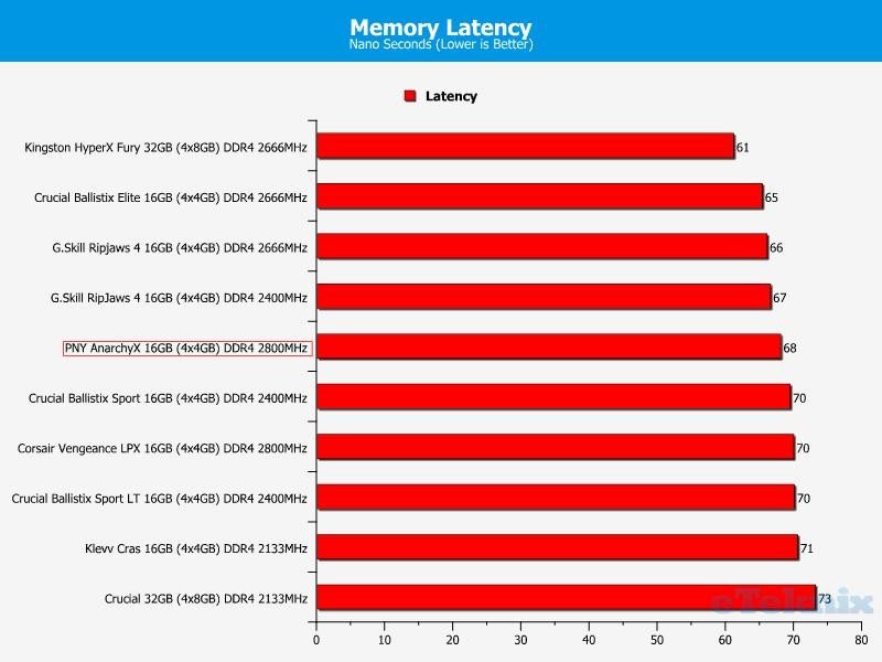 latency stock