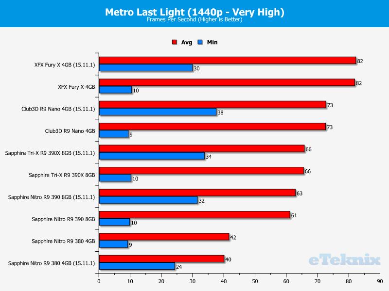 metro2