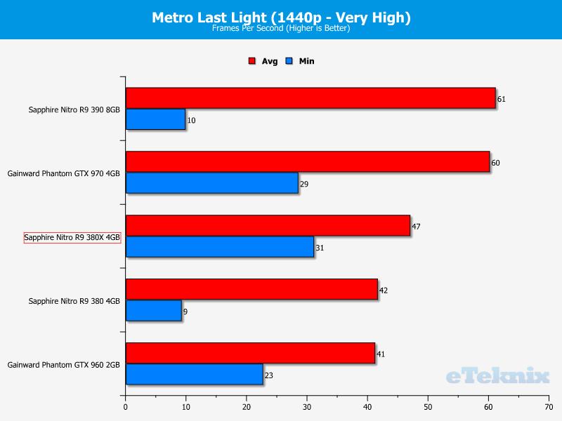 metro2