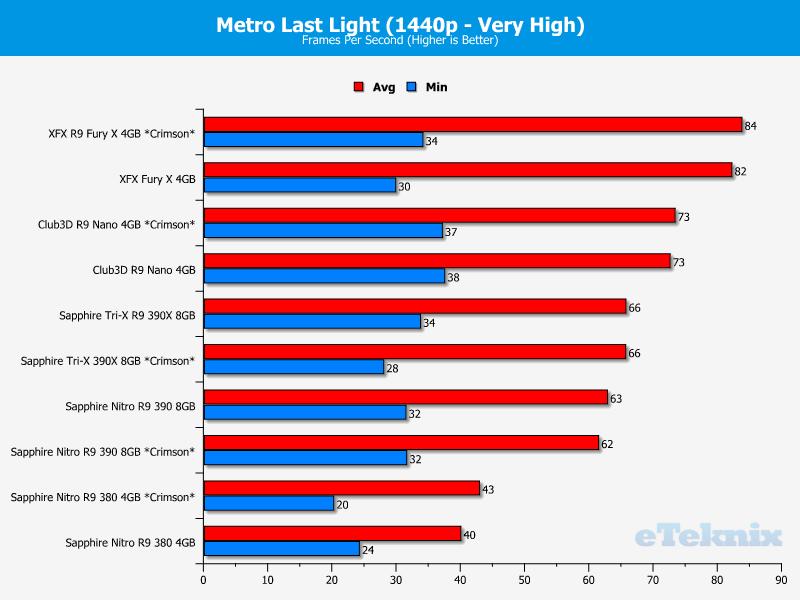 metro2