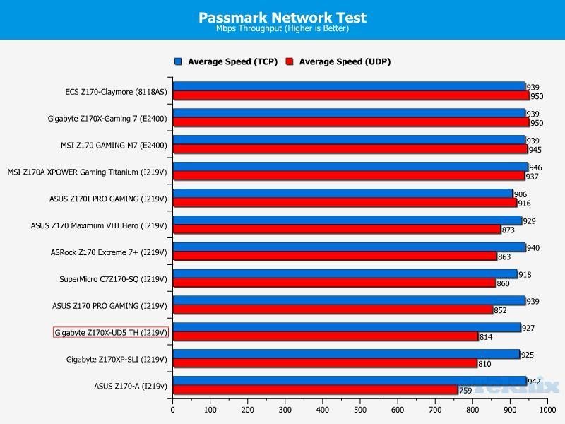 network pass