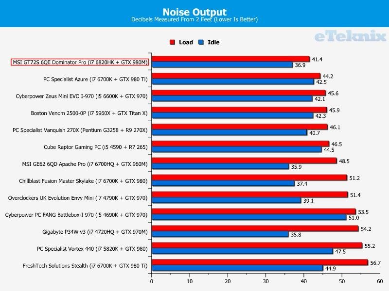 DOS_deck, Easily Play DOS Games In Your Browser Without any Faff