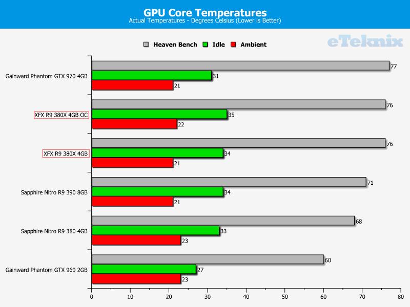 temps