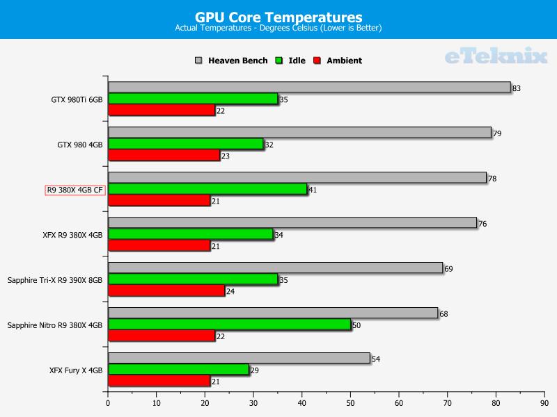 temps