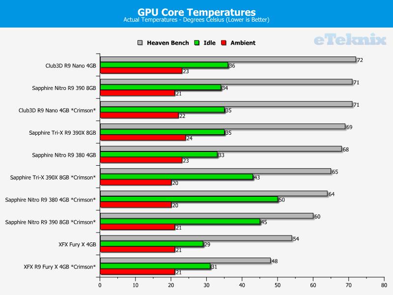 temps