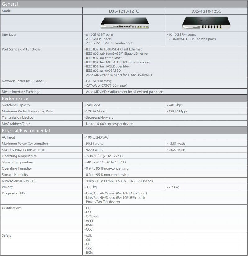 D-Link DXS-1210-12TC-specs 1