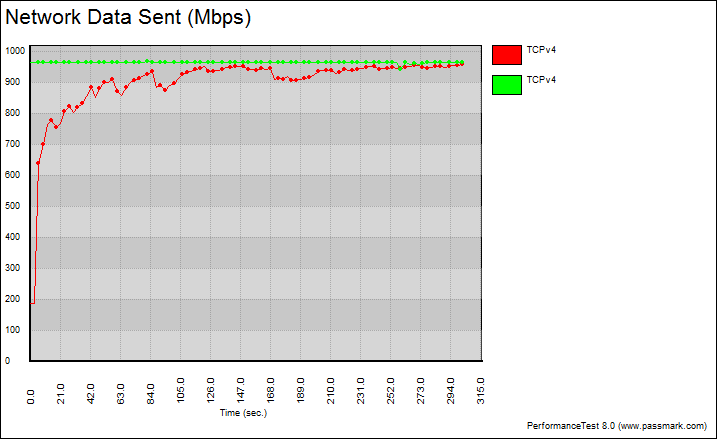 DLink_DIR-890L-Bench-LAN TCP graph