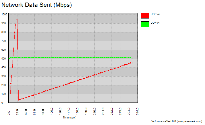 DLink_DIR-890L-Bench-LAN UDP graph