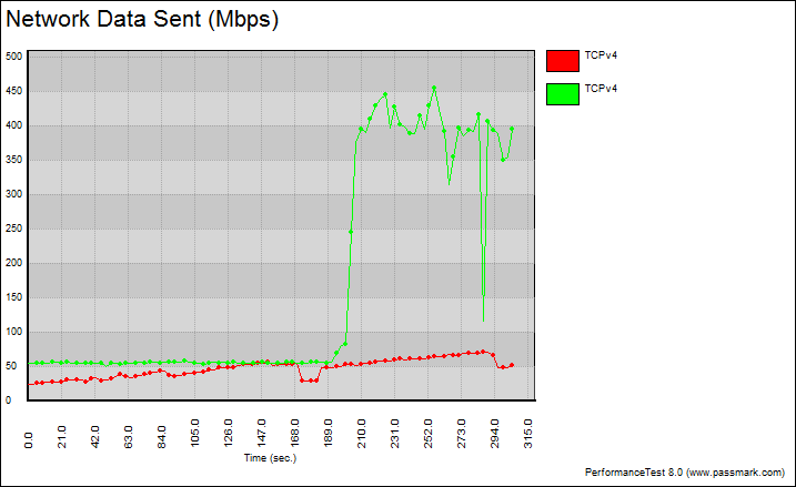 DLink_DIR-890L-Bench-WiFi_5_long