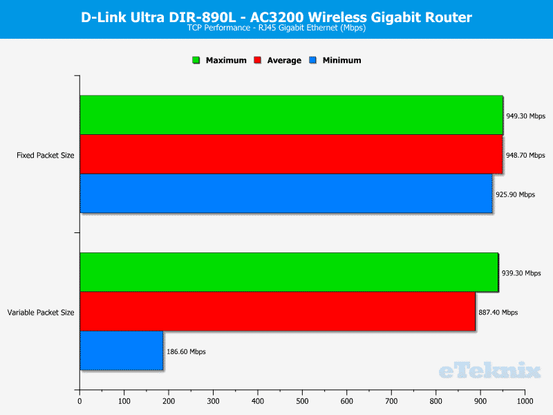 DLink_DIR-890L-Chart-LAN_TCP