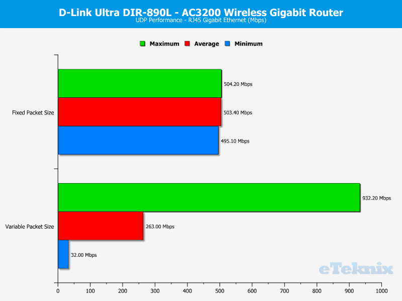 DLink_DIR-890L-Chart-LAN_UDP