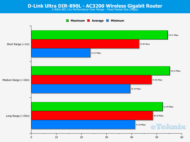 DLink_DIR-890L-Chart-WIFI-2 Fixed