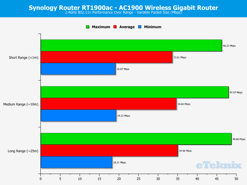 DLink_DIR-890L-Chart-WIFI-2 Variable