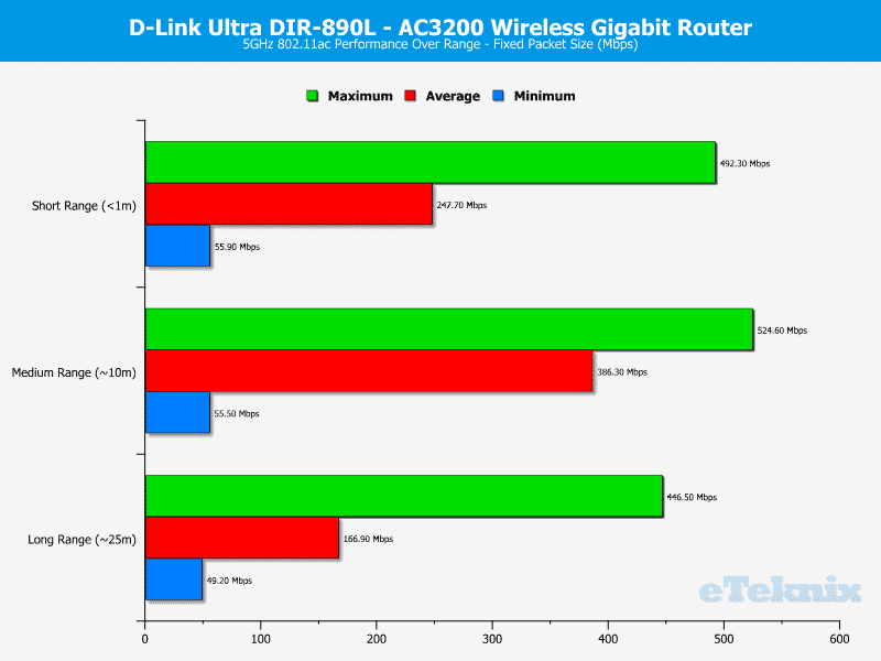 DLink_DIR-890L-Chart-WIFI-5 Fixed