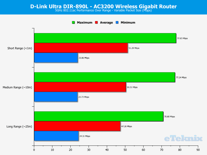 DLink_DIR-890L-Chart-WIFI-5 Variable