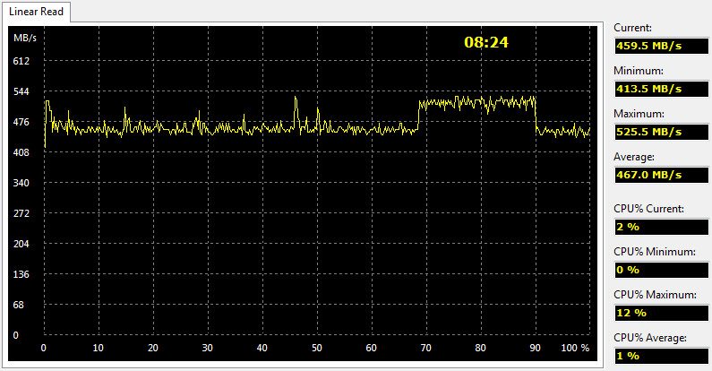 MDSSD_BP5e-BenchCondi-aida read linear