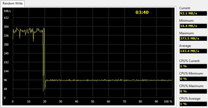 MDSSD_BP5e-BenchFresh-aida write random