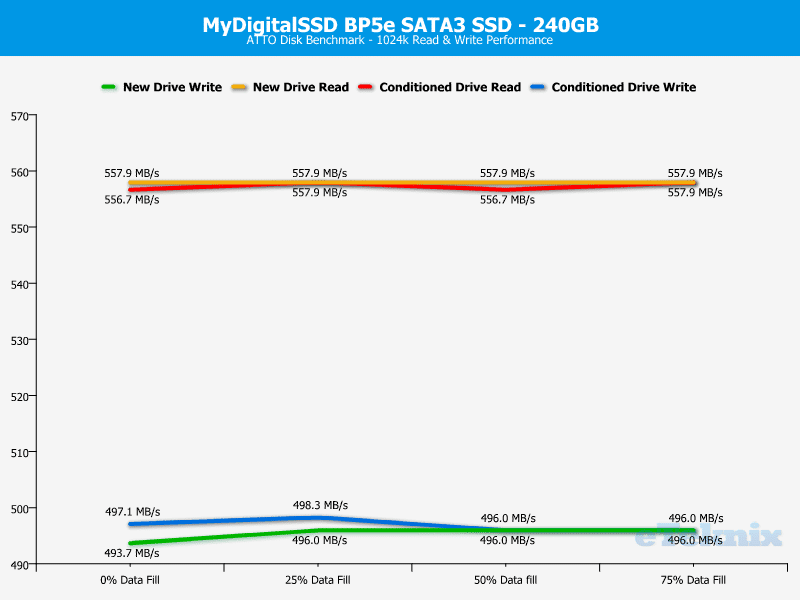 MDSSD_BP5e-ChartAnalysis-ATTO