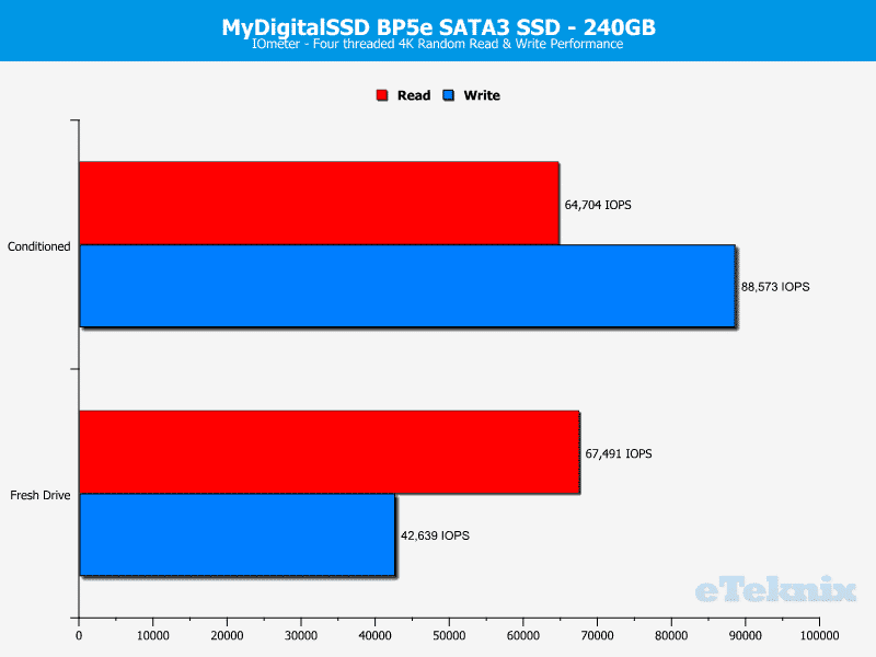 MDSSD_BP5e-ChartAnalysis-IOmeter_ran