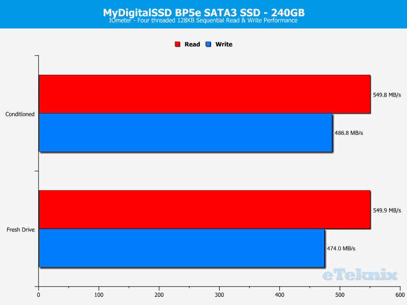 MDSSD_BP5e-ChartAnalysis-IOmeter_seq