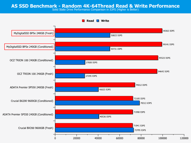 MDSSD_BP5e-ChartComp-ASSSD_ran