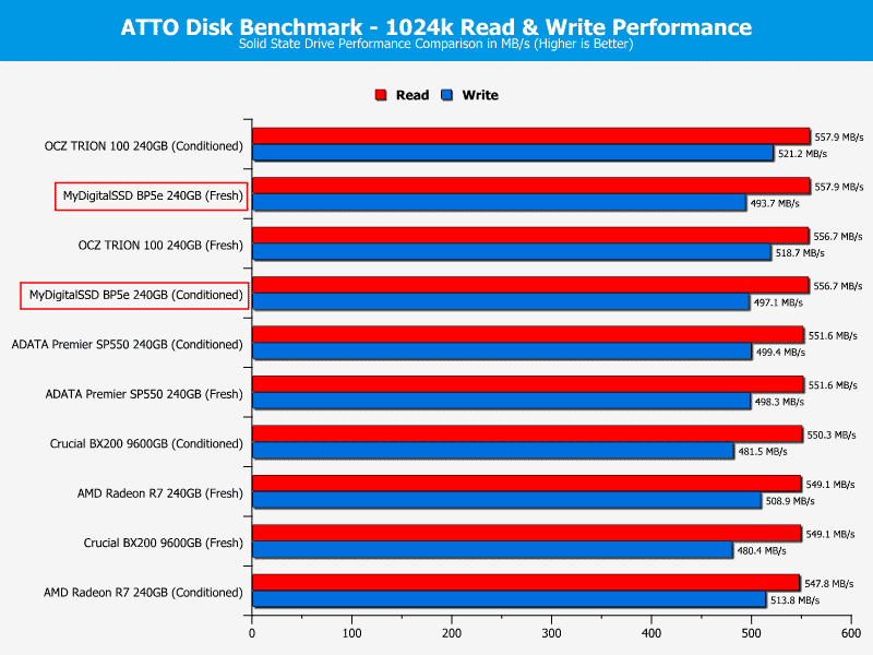 MDSSD_BP5e-ChartComp-ATTO