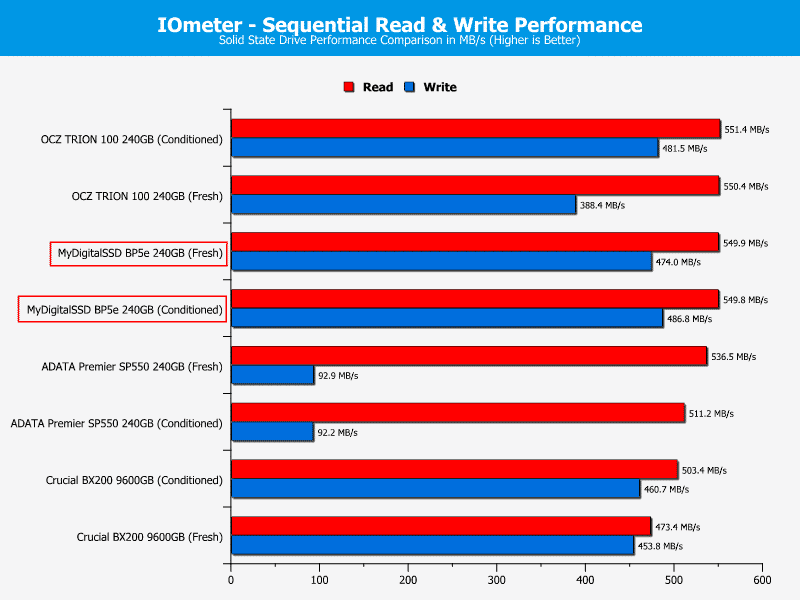 MDSSD_BP5e-ChartComp-IOmeter_seq