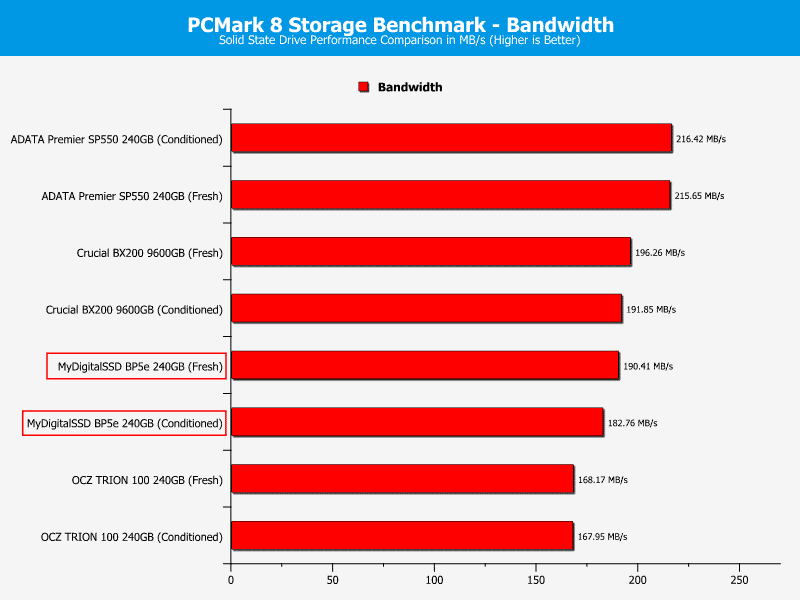 MDSSD_BP5e-ChartComp-PCmark_band