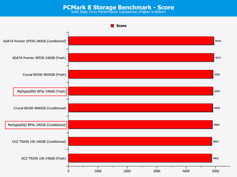 MDSSD_BP5e-ChartComp-PCmark_score