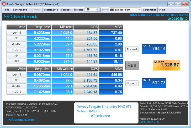 Seagate_eNAS6TB_RAID-Bench-raid0-Anvils compr